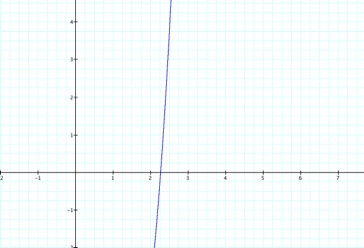 End behavior of store a function calculator